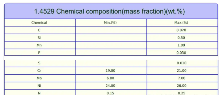 1.4529螺栓的國(guó)內(nèi)牌號(hào)是什么？